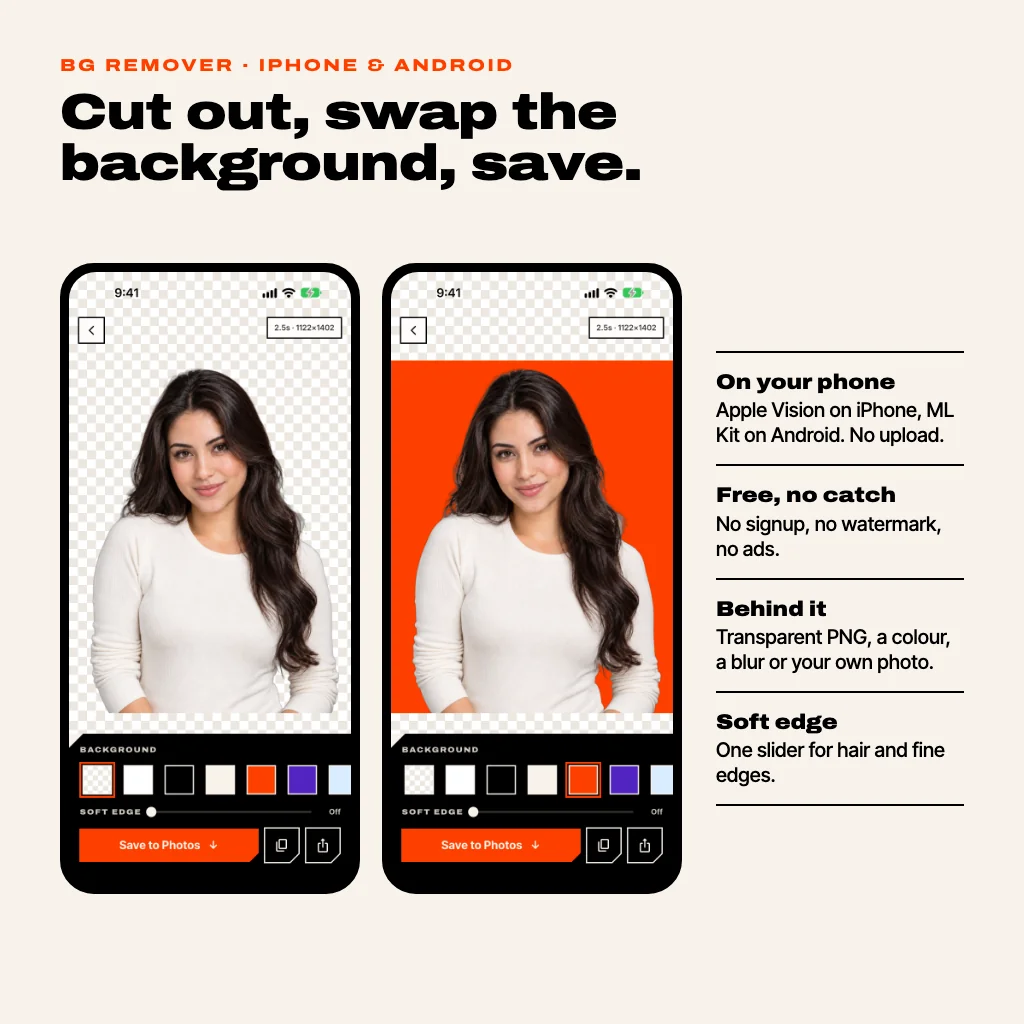 Two iPhone screenshots of BG Remover: a woman cut out onto a transparent checkerboard, and the same cutout on a bright orange background, next to four points: runs on your phone, free with no watermark, transparent PNG or colour, blur or photo behind, and a soft edge slider
