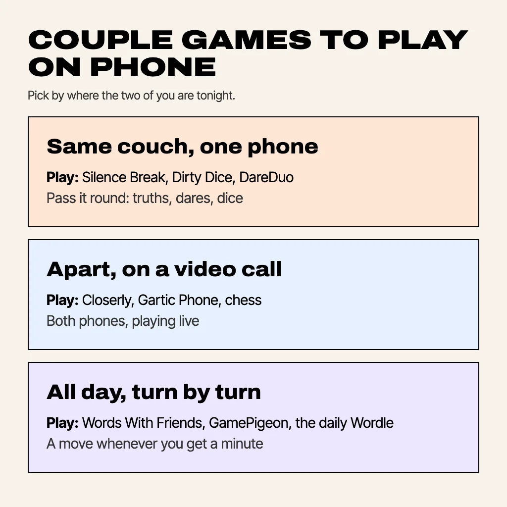 Card titled Couple games to play on phone, pick by where you are: Same couch, one phone (Silence Break, Dirty Dice, DareDuo); Apart, on a video call (Closerly, Gartic Phone, chess); All day, turn by turn (Words With Friends, GamePigeon, the daily Wordle)