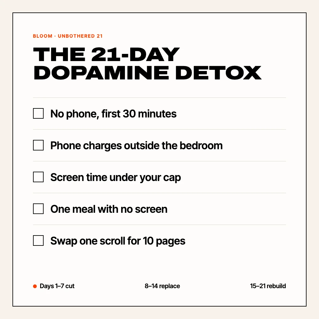 Cream card titled The 21-day dopamine detox with five checkbox rules: no phone first 30 minutes, phone charges outside the bedroom, screen time under your cap, one meal with no screen, swap one scroll for 10 pages
