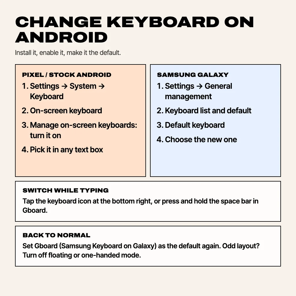 Card with the steps to change the default keyboard on a Pixel and on a Samsung phone, and how to switch while typing