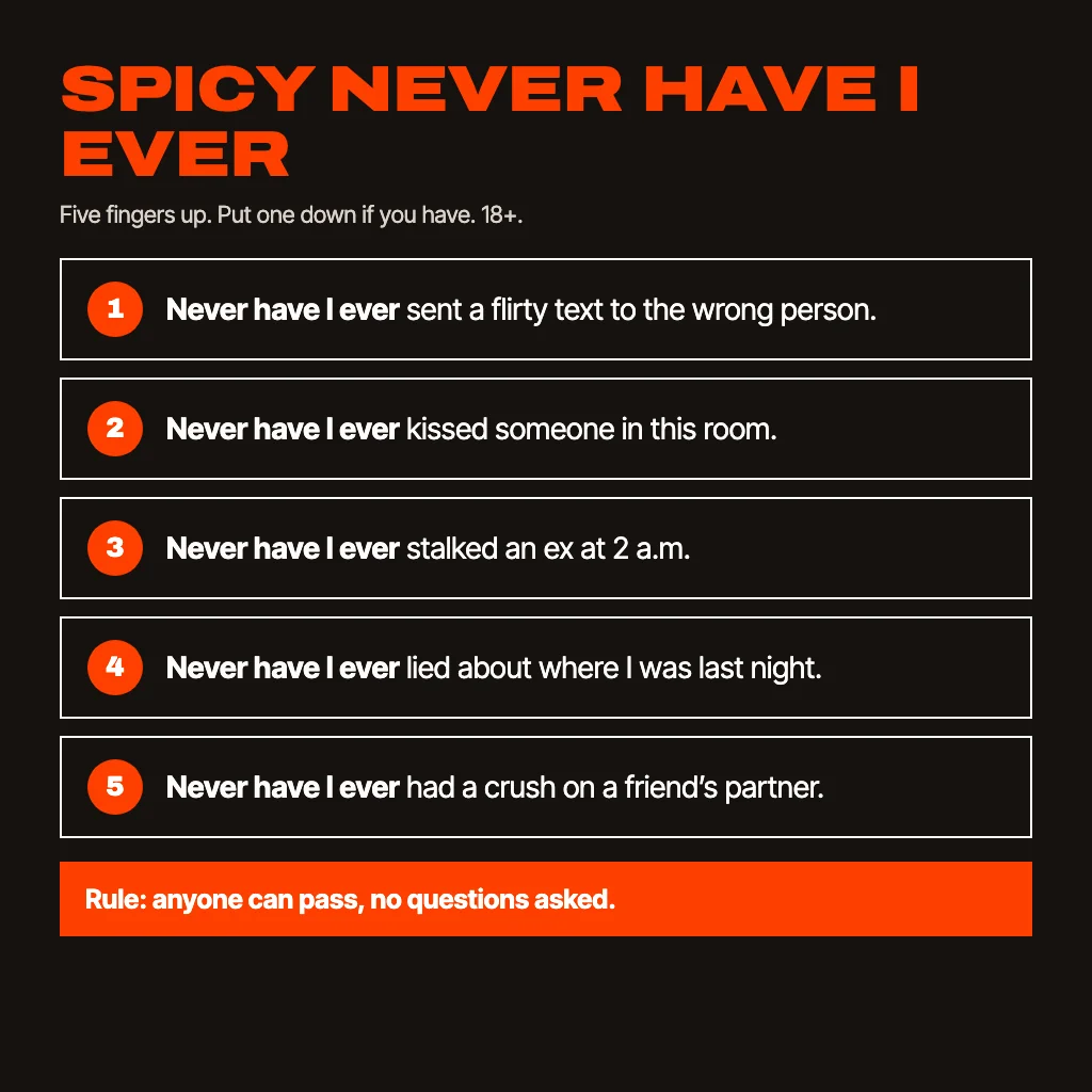 Card titled Spicy Never Have I Ever, five fingers up, with five questions: Never have I ever sent a flirty text to the wrong person. Never have I ever kissed someone in this room. Never have I ever stalked an ex at 2 a.m. Never have I ever lied about where I was last night. Never have I ever had a crush on a friend's partner. Rule: anyone can pass, no questions asked.