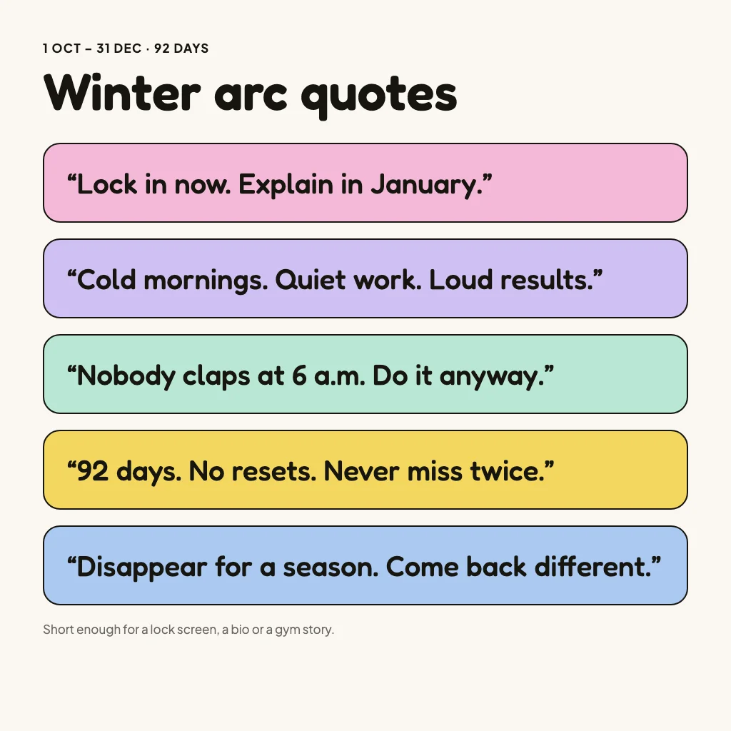 Card titled Winter arc quotes with five short quotes: Lock in now. Explain in January. Cold mornings. Quiet work. Loud results. Nobody claps at 6 a.m. Do it anyway. 92 days. No resets. Never miss twice. Disappear for a season. Come back different.
